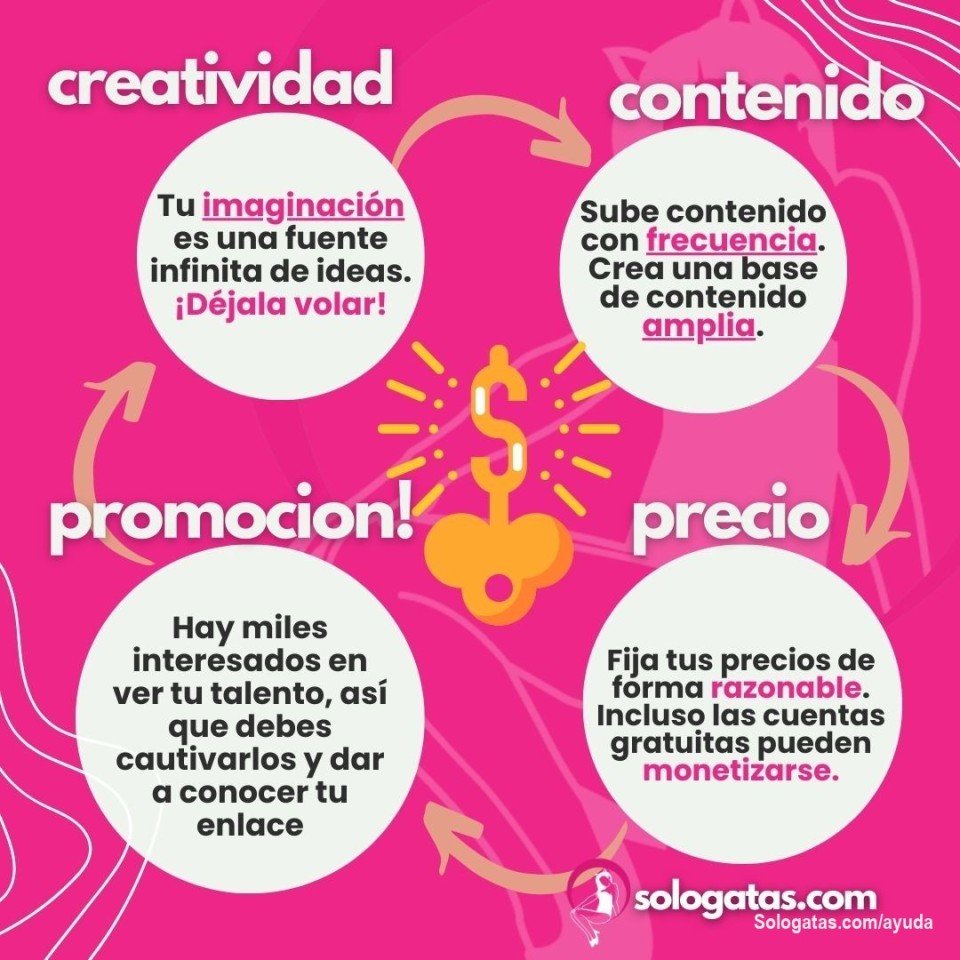 En SoloGatas.com, reconocemos el valor y la creatividad de nuestras creadoras de contenido. Desde las mentes más imaginativas hasta las más audaces, nuestra plataforma celebra la diversidad y el ingenio. Cada creadora tiene una fuente infinita de ideas que puede convertir en contenido cautivador. Les animamos a subir contenido con frecuencia, construyendo así una base amplia que atraiga a una audiencia ávida de descubrir nuevos talentos. Al fijar precios razonables, nuestras creadoras pueden monetizar su trabajo, recordando siempre que incluso las cuentas gratuitas tienen el potencial de generar ingresos. En SoloGatas.com, sabemos que hay miles de interesados esperando descubrir y apreciar tu talento. ¡Es hora de dejar volar tu imaginación y dar a conocer tu enlace para cautivar a tu audiencia!